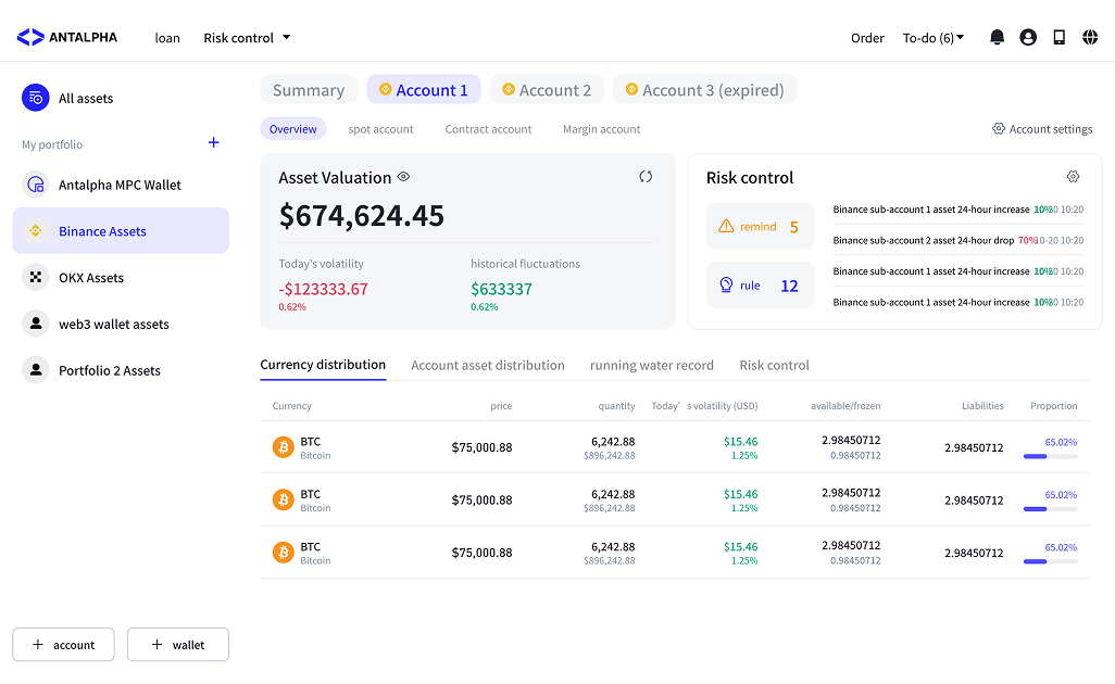 Antalpha Prime dashboard preview
