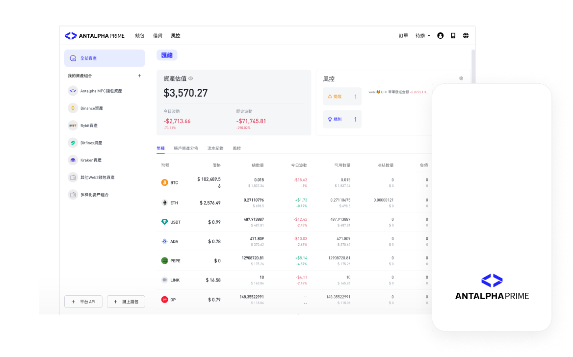 Antalpha Prime dashboard preview